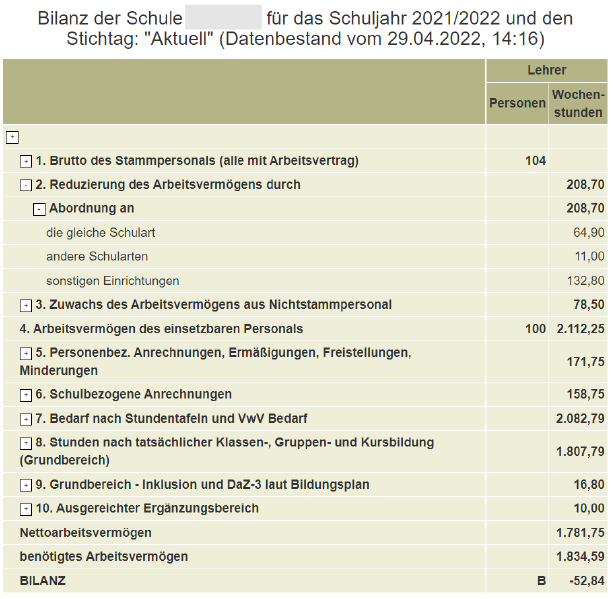 Datei:Bilanz-am-alles.png