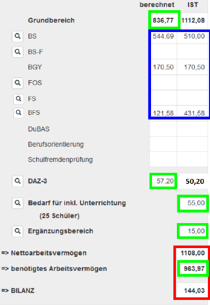 Datei:Bilanz-fall2-ueberbucht.png